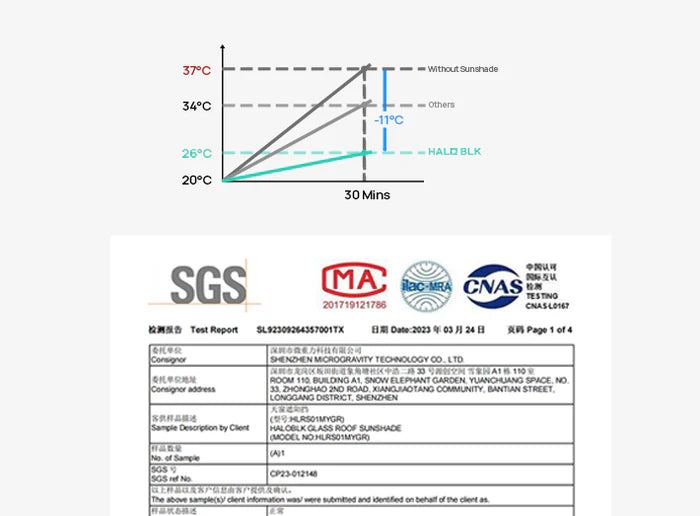 Temperature comparison chart for sunshade