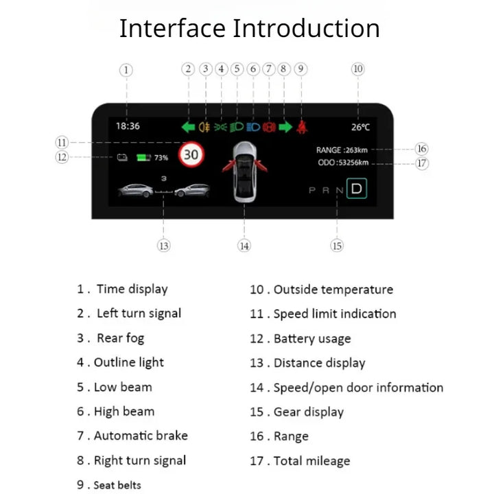 HUD Speed Display 4.6” for Tesla Model 3/Y – LCD Steering Wheel Dashboard Screen which is available at Ludicrous EV.